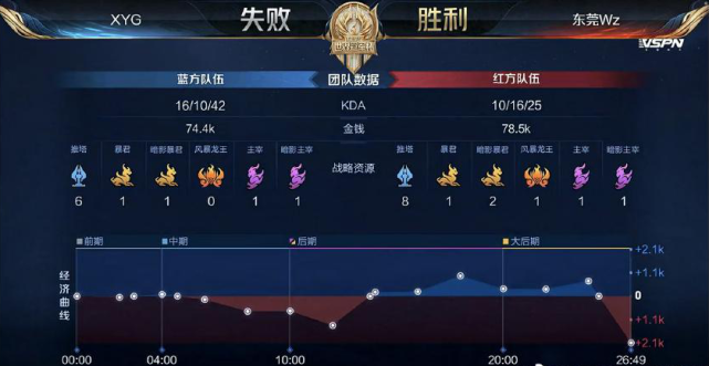 对标欧洲主 对标欧洲主