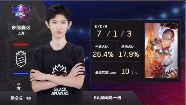 等到窗口期